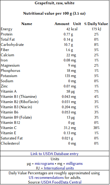 Grapefruit nutritional value